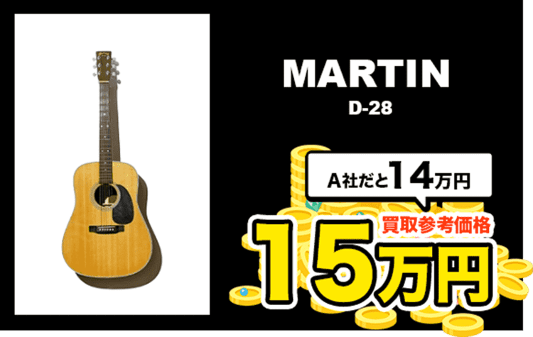 MARTIN D-28
